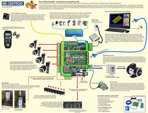 cnc router parts connecting through ethernet windows 10|cnc machine to pc connection.